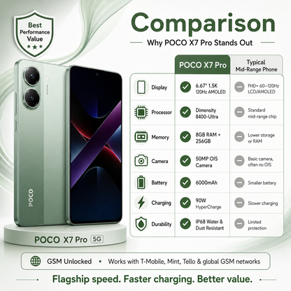 Xiaomi Poco X7 PRO 5G 256GB ROM 8GB RAM Dual SIM GSM Unlocked - Green