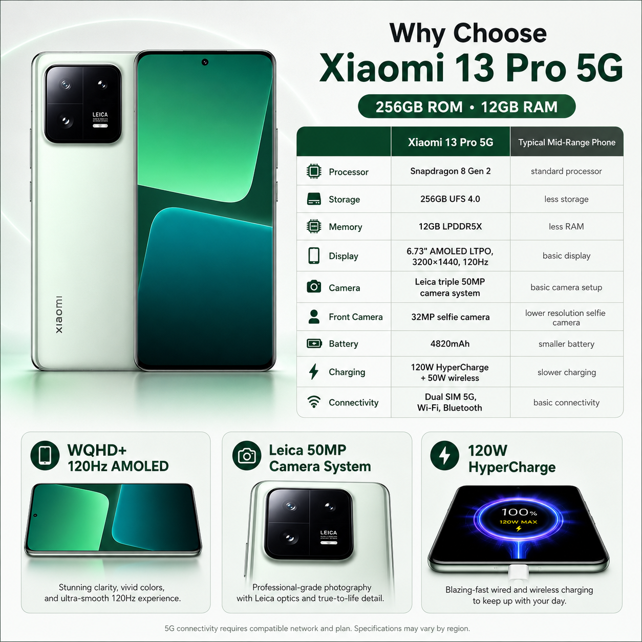 Xiaomi 13 Pro 5G Dual SIM 256GB ROM 12GB RAM GSM Unlocked - Green