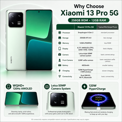 Xiaomi 13 Pro 5G Dual SIM 256GB ROM 12GB RAM GSM Unlocked - Green