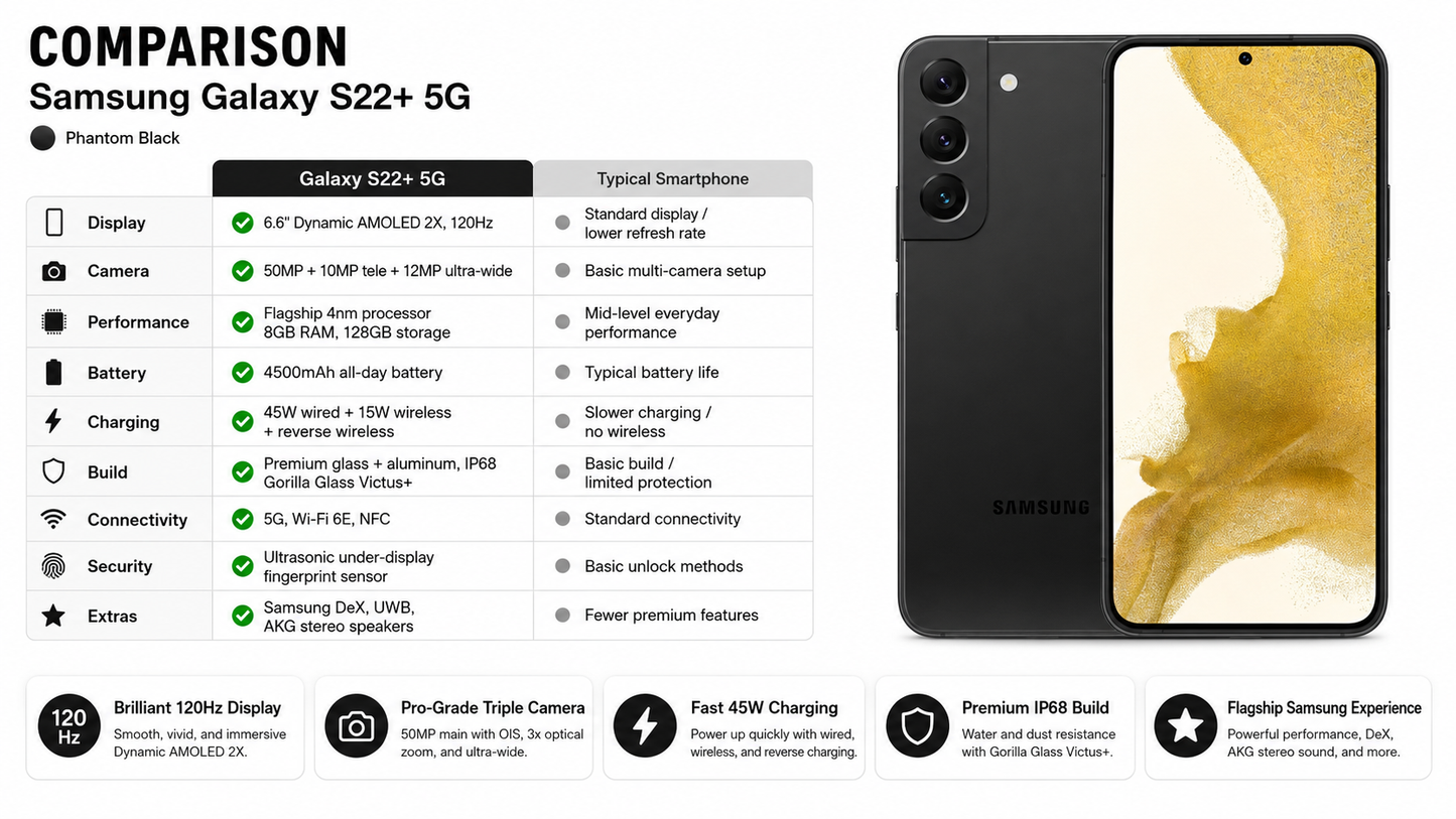 Samsung Galaxy S22+ Phantom Black smartphone angled view with front display and back triple camera layout