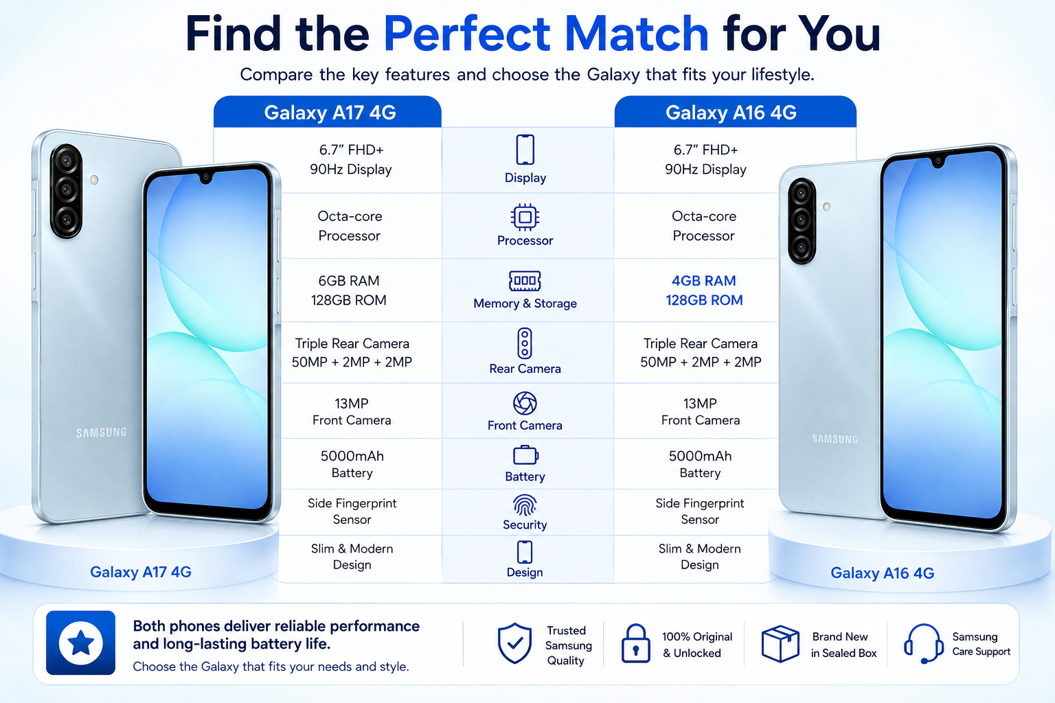 Samsung Galaxy A17 4G  Gray Samsung Galaxy phone pair shown side-by-side, front screens and rear cameras visible