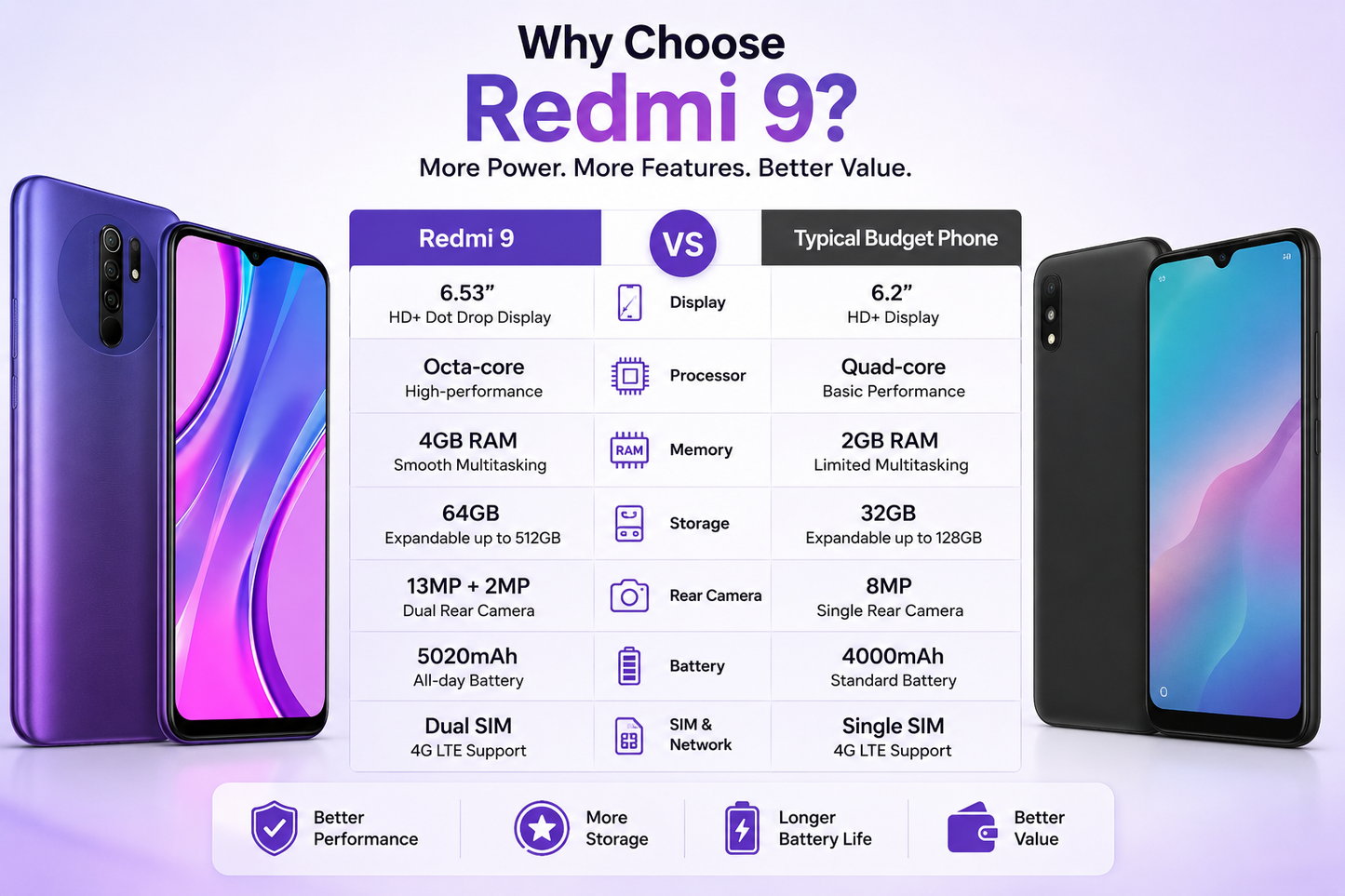 Xiaomi Redmi 9 smartphone in sunset purple, front and back views