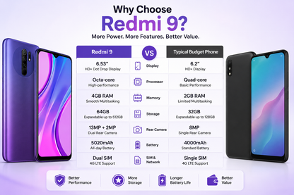 Xiaomi Redmi 9 smartphone in sunset purple, front and back views