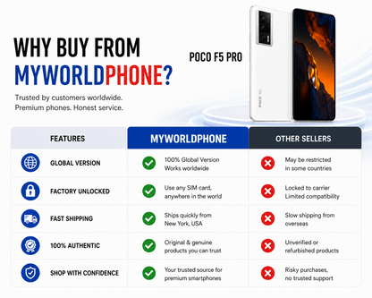 Xiaomi Poco F5 PRO 5G Dual SIM 512GB ROM 12GB RAM GSM Unlocked - White
