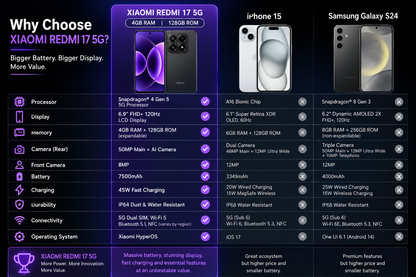 XIAOMI Redmi 17 5G Black Xiaomi Redmi smartphone front with purple wallpaper and rear quad camera