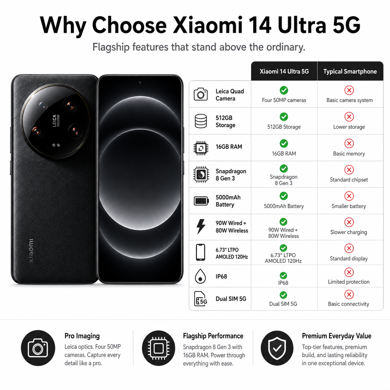 Xiaomi 14 Ultra 5G 512GB ROM 16GB RAM Dual SIM GSM Unlocked - Black