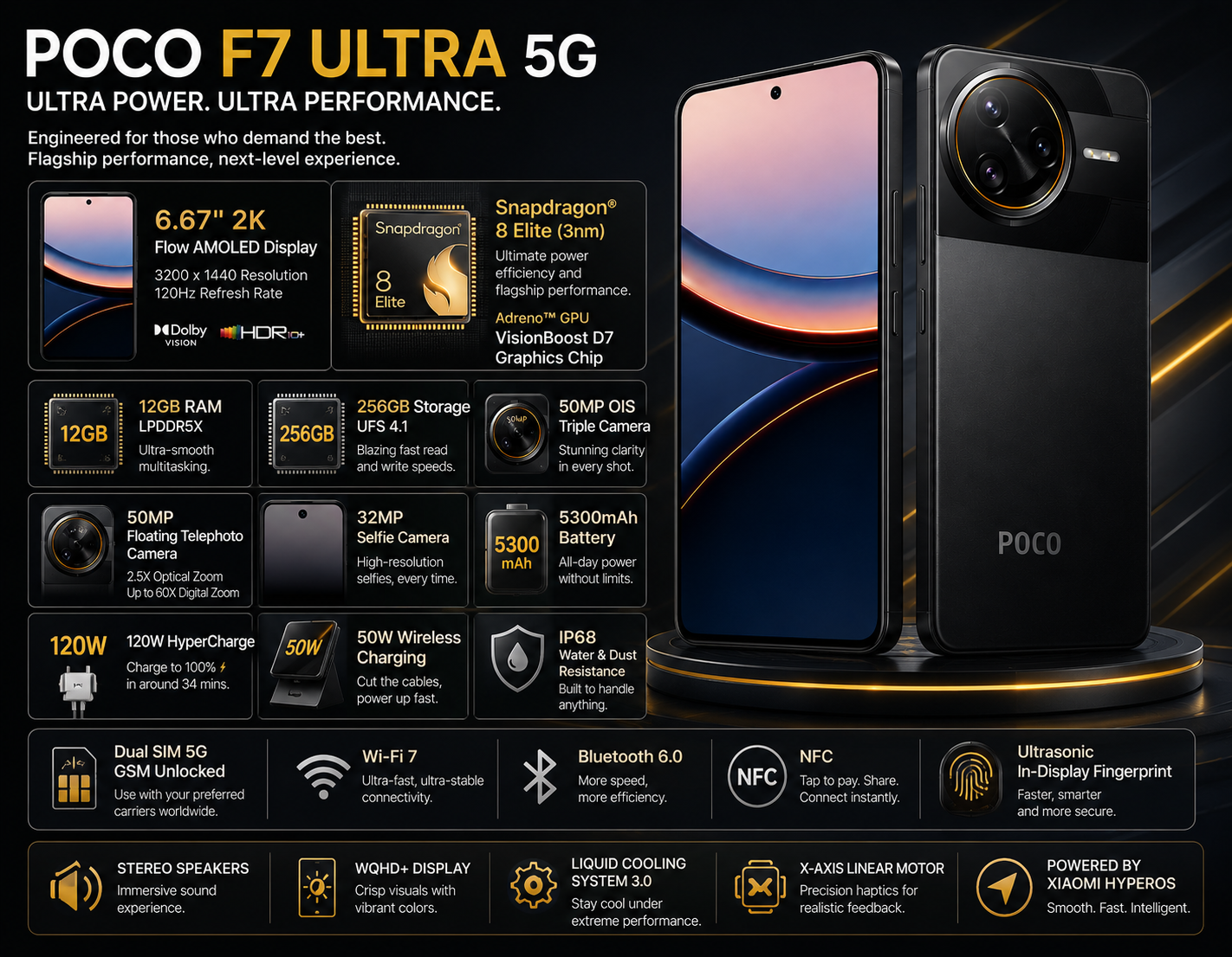 Xiaomi Poco F7 Ultra 5G Black Xiaomi POCO smartphone angled front-and-back view with dual rear cameras