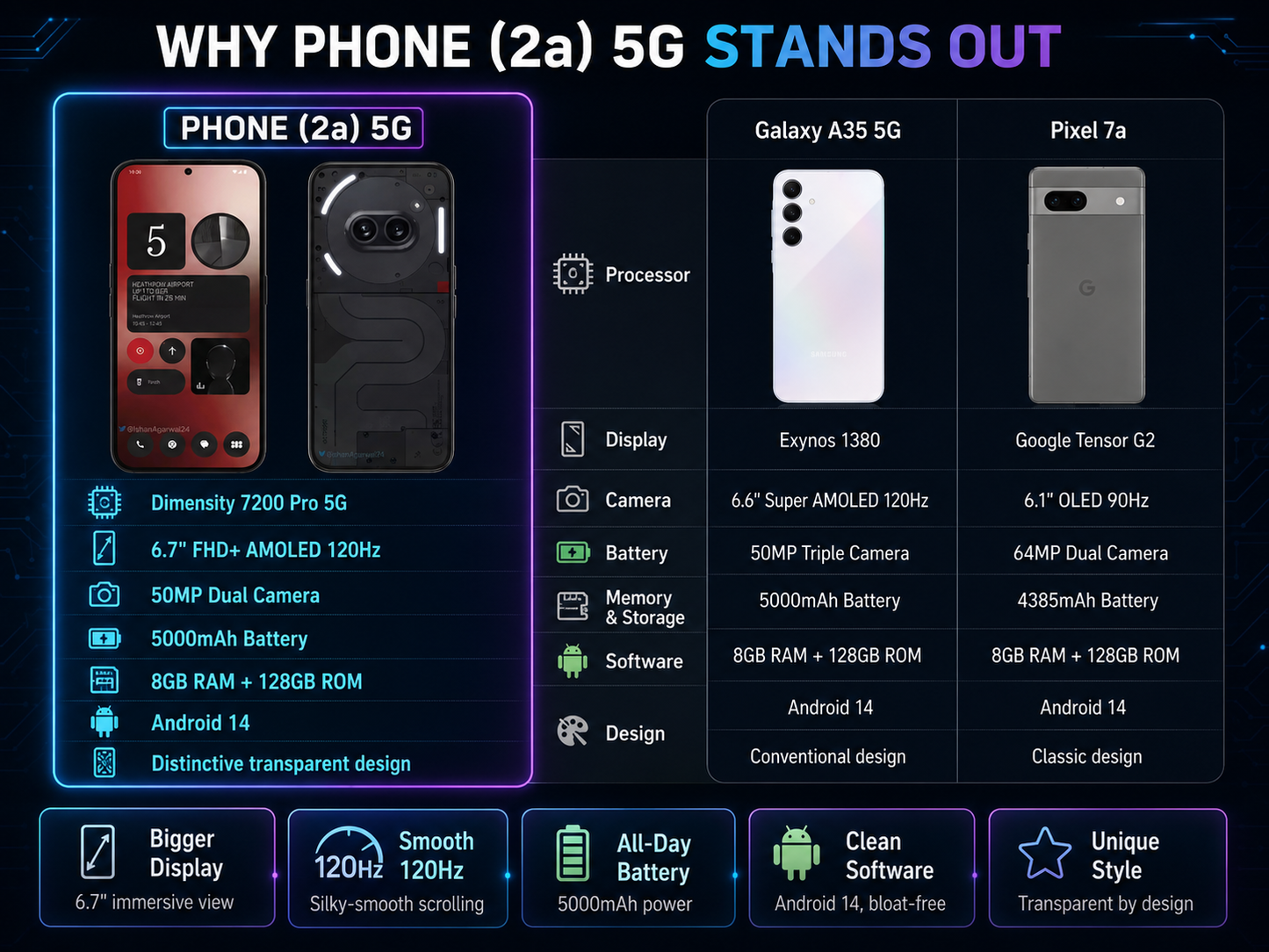 Nothing Phone (2a) 5G Dual SIM 128GB ROM 8GB RAM GSM Unlocked - Black