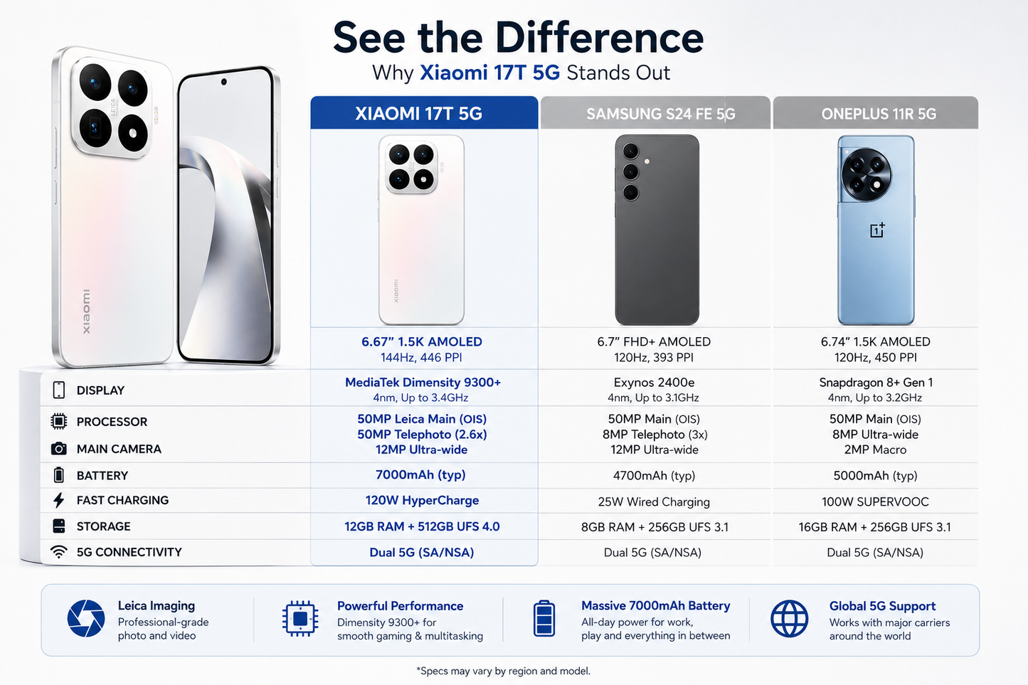 White Xiaomi 17T 5G smartphone with quad rear cameras and curved front display
