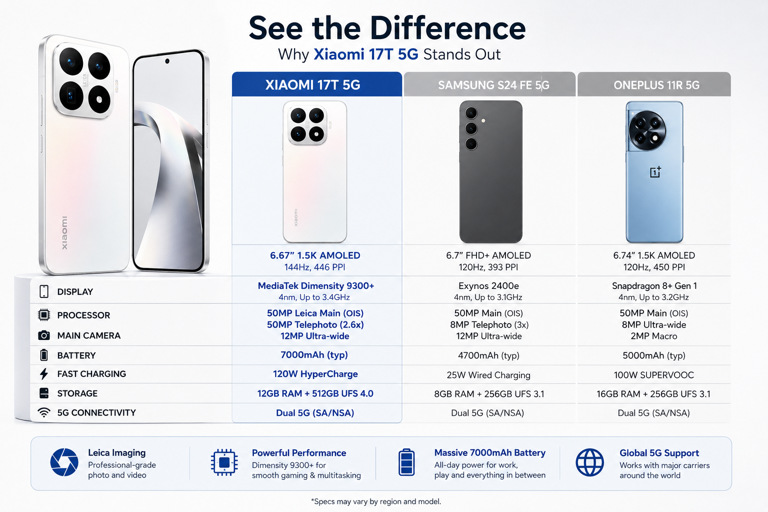 White Xiaomi 17T 5G smartphone with quad rear cameras and curved front display