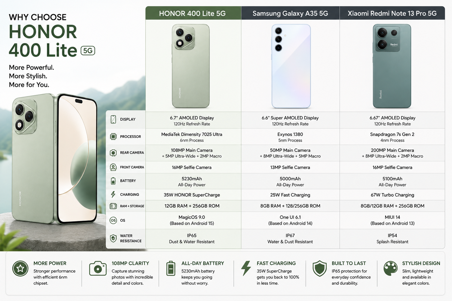 Honor 400 Lite 5G smartphone, green back with triple camera and front display