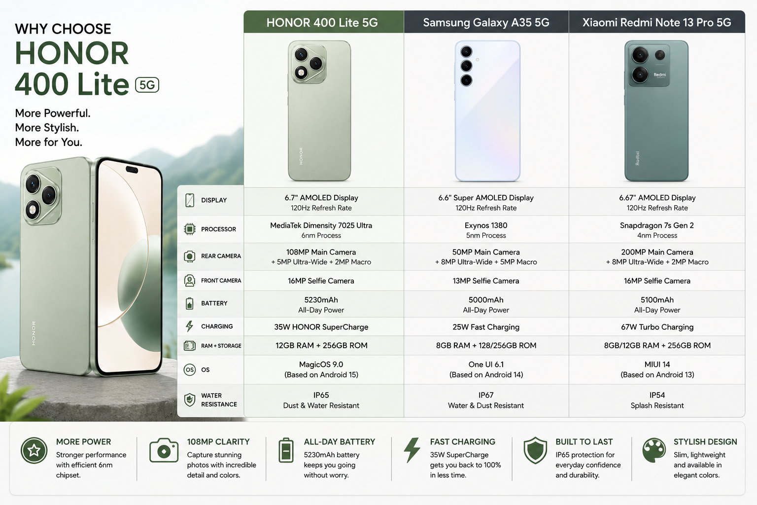 Honor 400 Lite 5G smartphone, green back with triple camera and front display