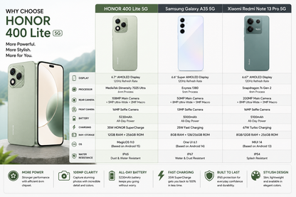 Honor 400 Lite 5G smartphone, green back with triple camera and front display