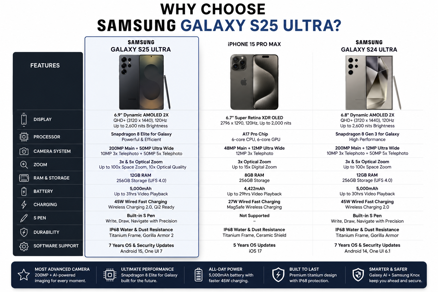 Black Samsung Galaxy S25 Ultra smartphone shown in front and back views.