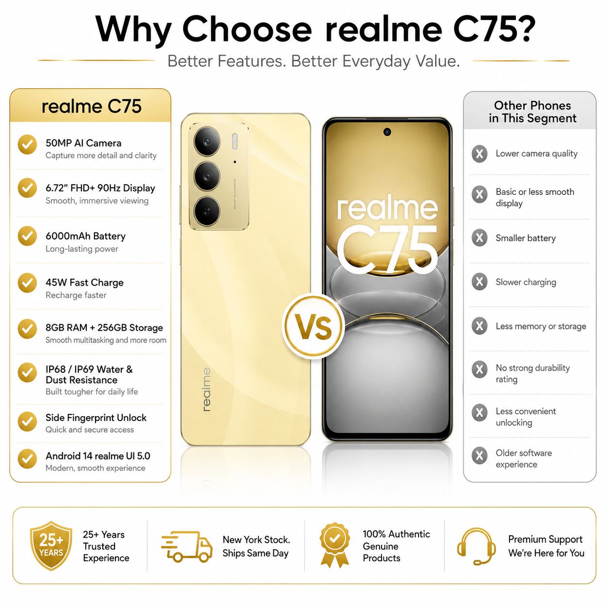 Realme C75 4G  Gold smartphone front and back comparison, triple camera module visible