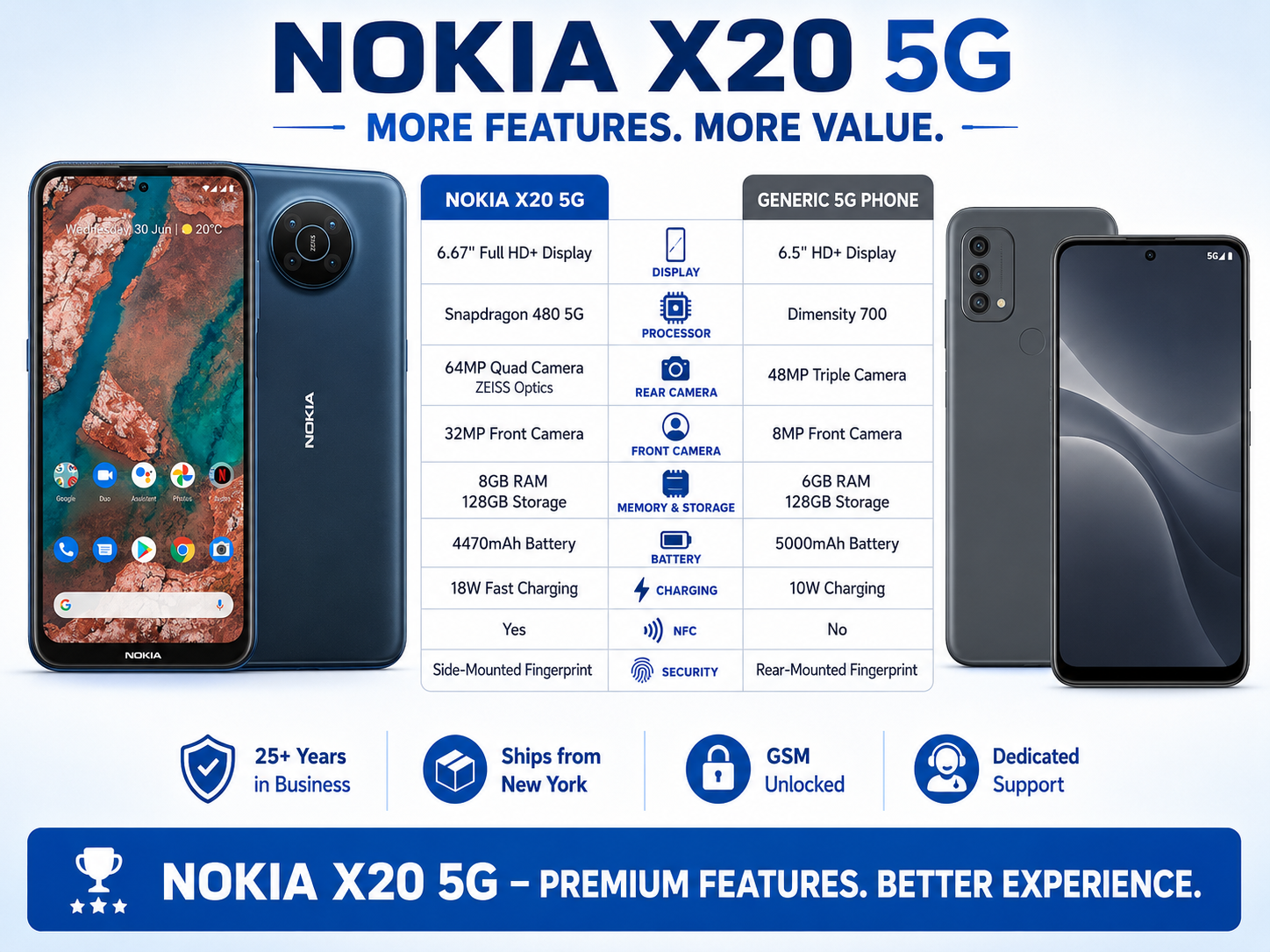 Nokia X20 5G Nordic Blue smartphone with front display and back camera detail