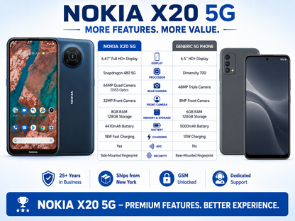 Nokia X20 5G Nordic Blue smartphone with front display and back camera detail