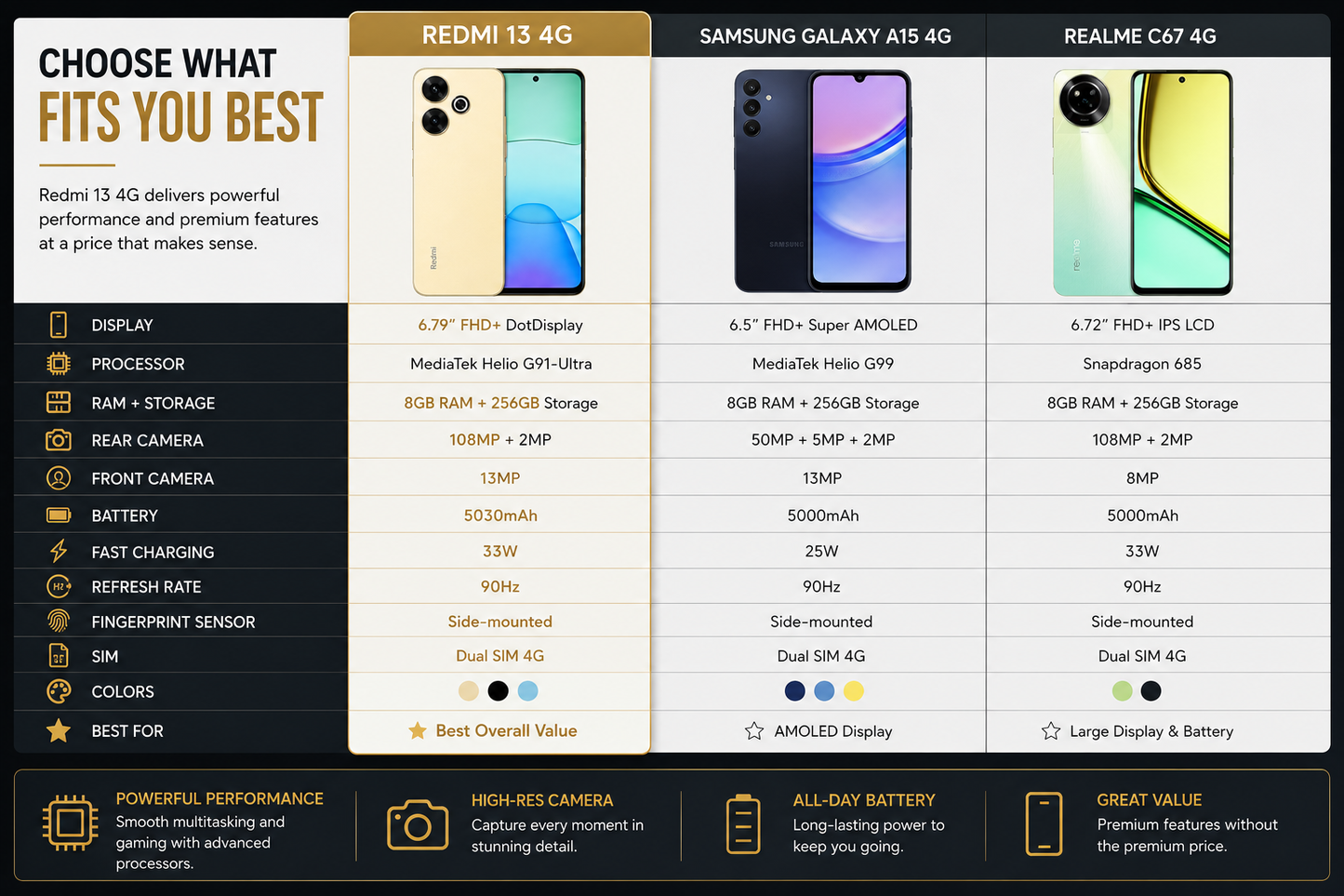 Gold smartphone with dual rear cameras and mint-to-blue gradient front display