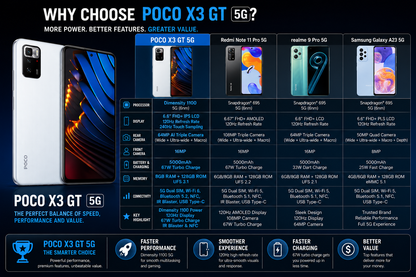 Poco X3 GT 5G 128GB 8GB RAM Dual SIM GSM Unlocked - Cloud White
