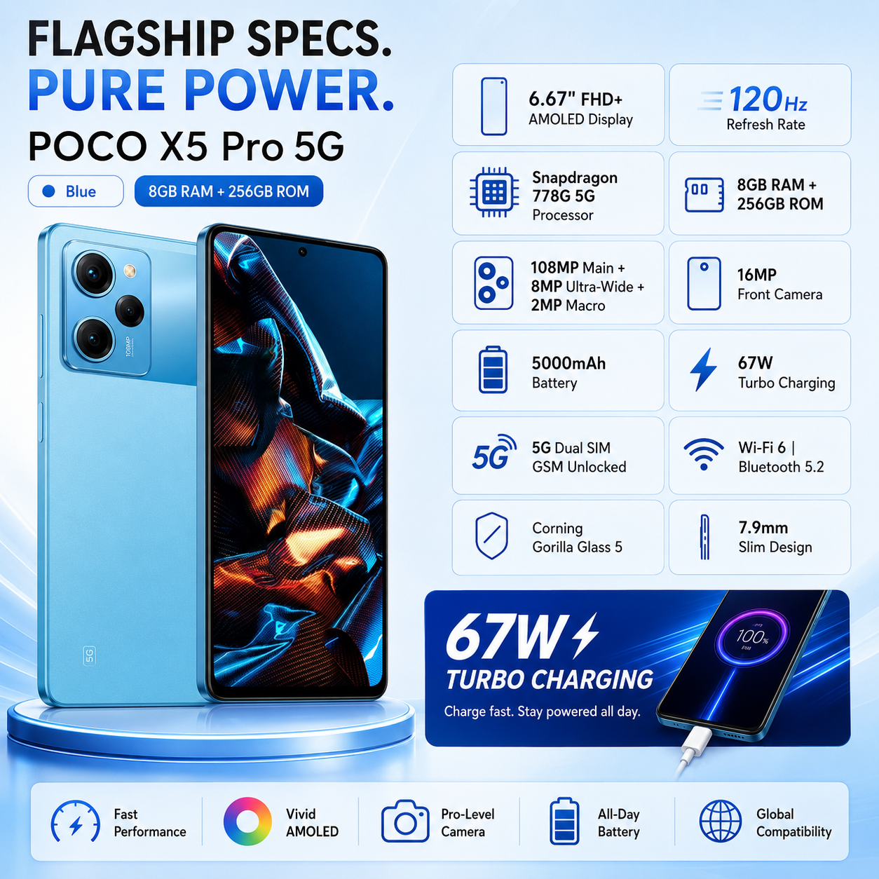 Xiaomi Poco X5 Pro 5G, Dual SIM, 256GB ROM 8GB RAM GSM Unlocked - Blue