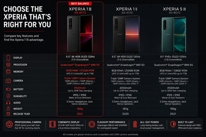 Sony Xperia 1 III phone comparison graphic with two handset views