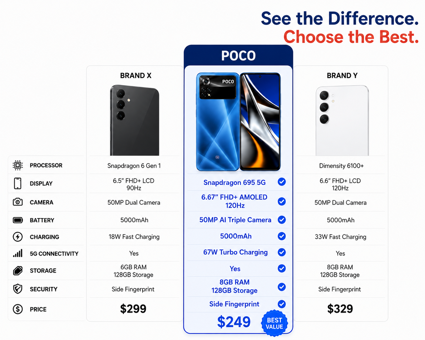 Xiaomi Poco X4 Pro 5G 256GB 8GB RAM Dual SIM GSM Unlocked - Blue