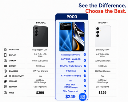 Xiaomi Poco X4 Pro 5G 256GB 8GB RAM Dual SIM GSM Unlocked - Blue