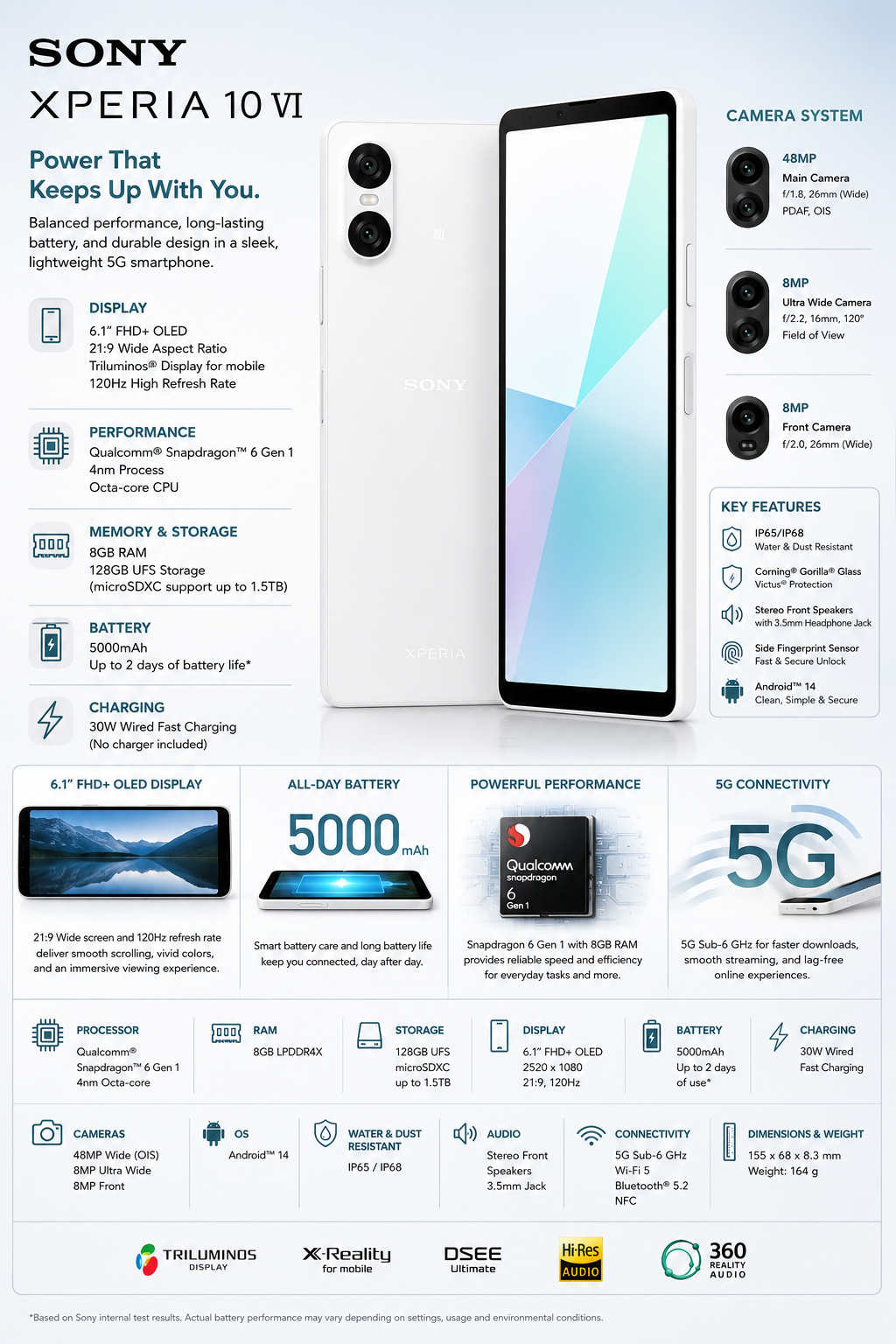 Sony Xperia 10 VI 5G XQ-ES72 128GB ROM 8GB RAM Dual SIM GSM Unlocked – White