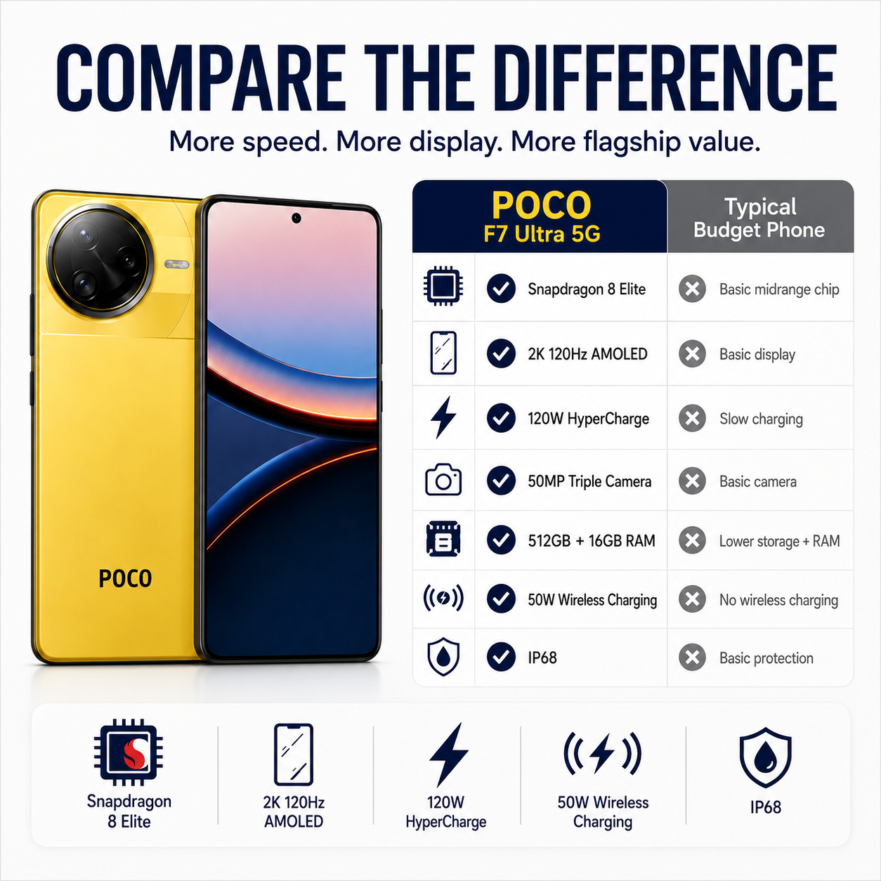 Xiaomi Poco F7 Ultra 5G 512GB ROM 16GB RAM Dual sim GSM Unlocked - Yellow
