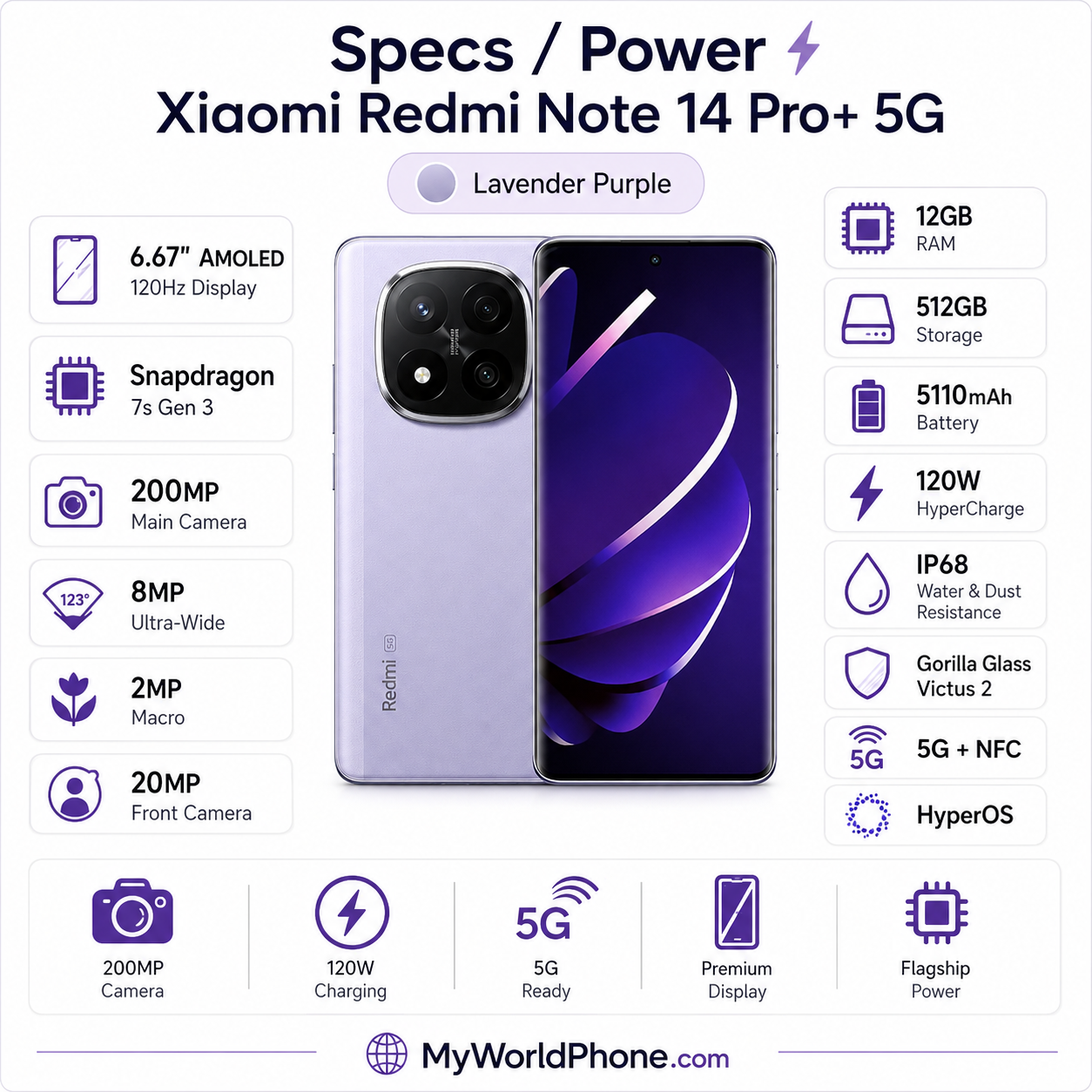 Xiaomi Redmi Note 14 Pro Plus 5G 512GB ROM 12GB RAM Dual SIM Xiaomi Redmi Note 14 Pro Plus 5G 512GB ROM 12GB RAM Dual SIM