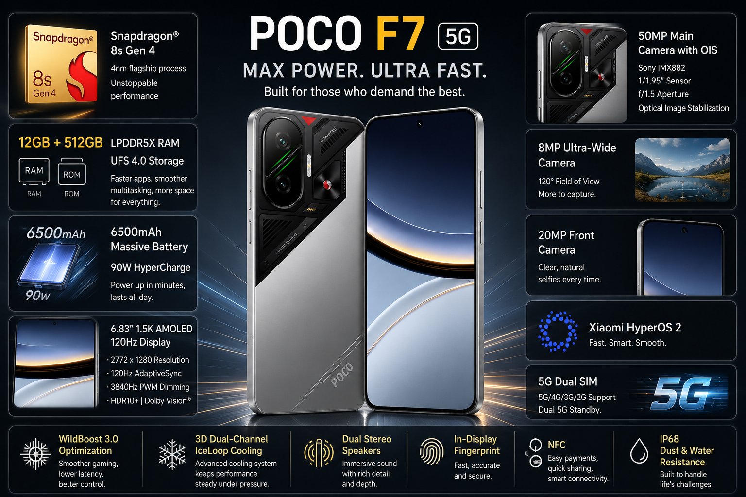 Poco F7 5G promotional flyer with phone renders and camera, battery, and 5G details