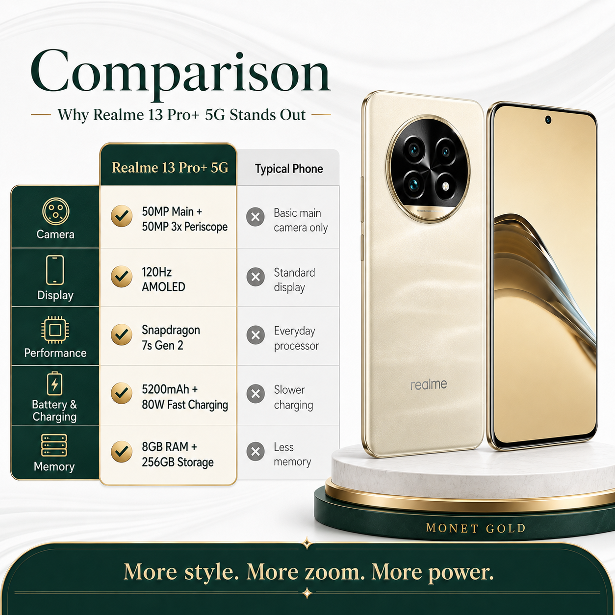 Realme 13 Pro Plus 5G Gold smartphone front and back on a base, dual rear camera module visible