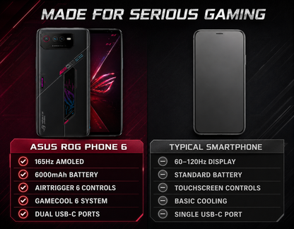 Black Asus ROG Phone 6 5G smartphone, back and front views with slim bezel