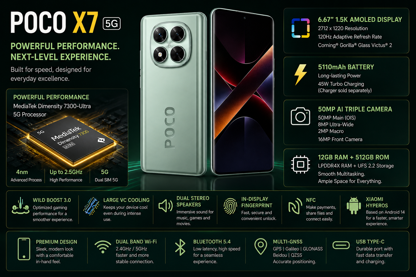 Xiaomi Poco X7 5G Green smartphone with triple-lens camera, curved display with abstract red-and-blue pattern