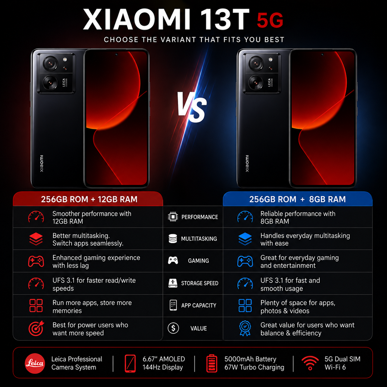 Xiaomi mI 13T 5G Dual SIM 256GB ROM 8GB RAM GSM Unlocked - Black