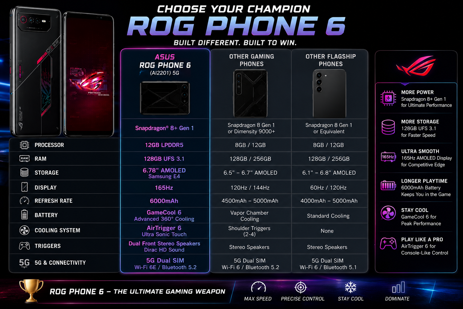 Asus ROG Phone 6 Black gaming smartphone with RGB-style rear camera module, dual SIM front-and-back view