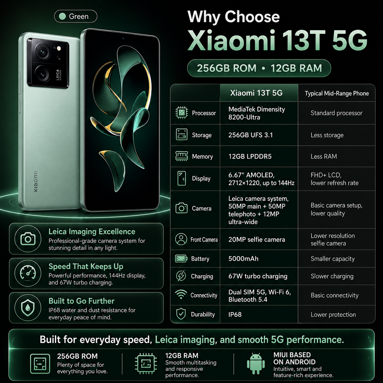 Xiaomi mI 13T 5G Dual SIM 256GB ROM 12GB RAM GSM Unlocked - Green