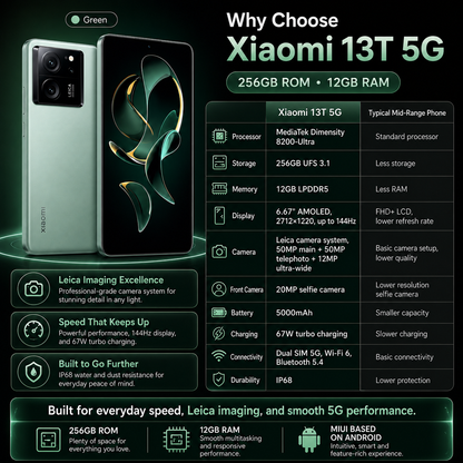 Xiaomi mI 13T 5G Dual SIM 256GB ROM 12GB RAM GSM Unlocked - Green