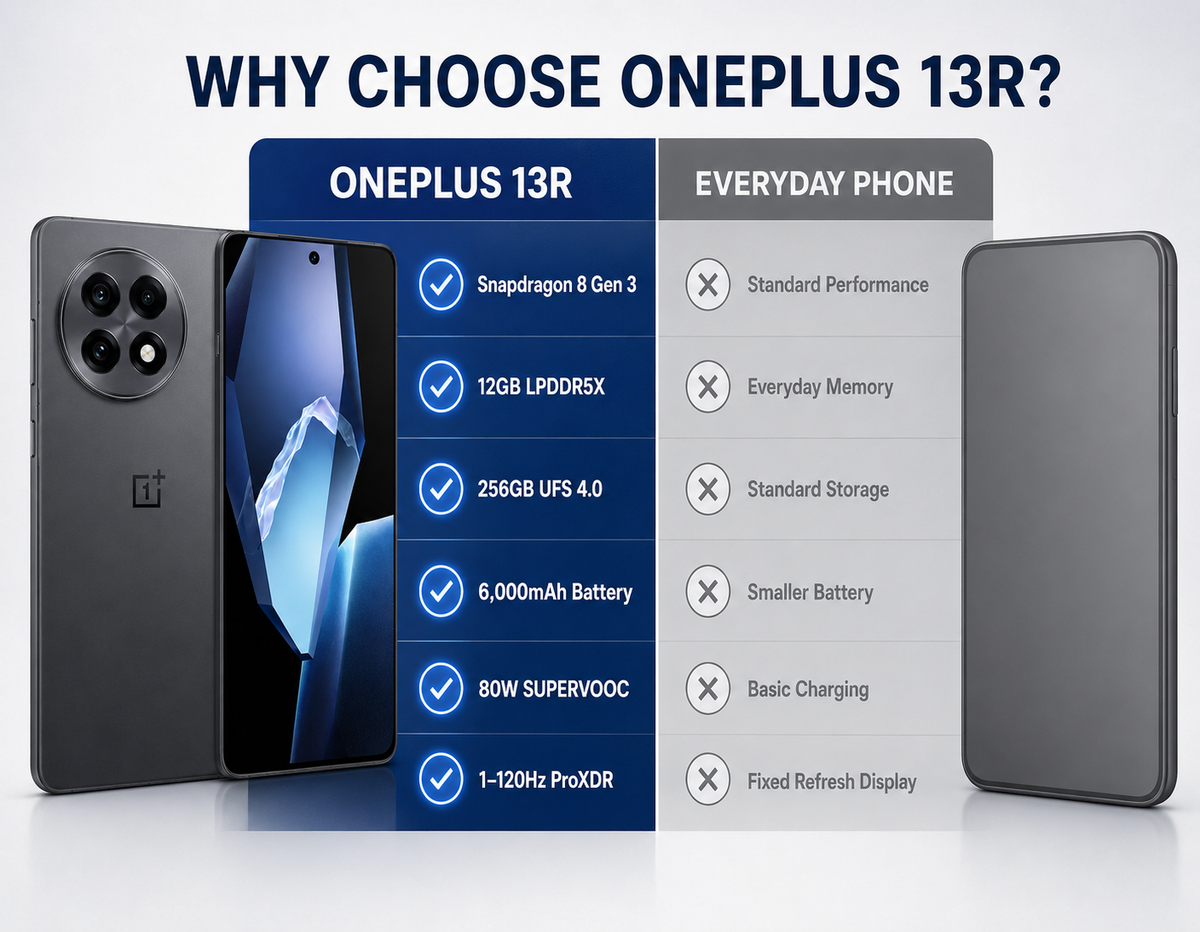 OnePlus 13R 5G Unlocked 5G smartphone, Nebula Noir back and front screens shown side by side