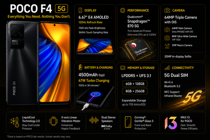 Xiaomi Poco F4 5G 256GB 8GB RAM Dual SIM GSM Unlocked - Night Black
