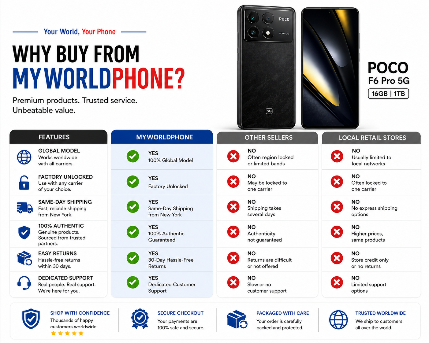Xiaomi Poco F6 PRO 5G 1TB ROM 16GB RAM Dual SIM GSM Unlocked - Black