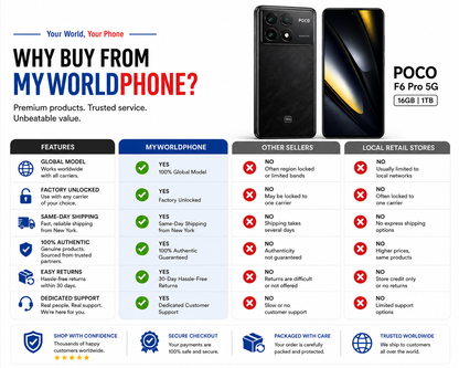 Xiaomi Poco F6 PRO 5G 1TB ROM 16GB RAM Dual SIM GSM Unlocked - Black
