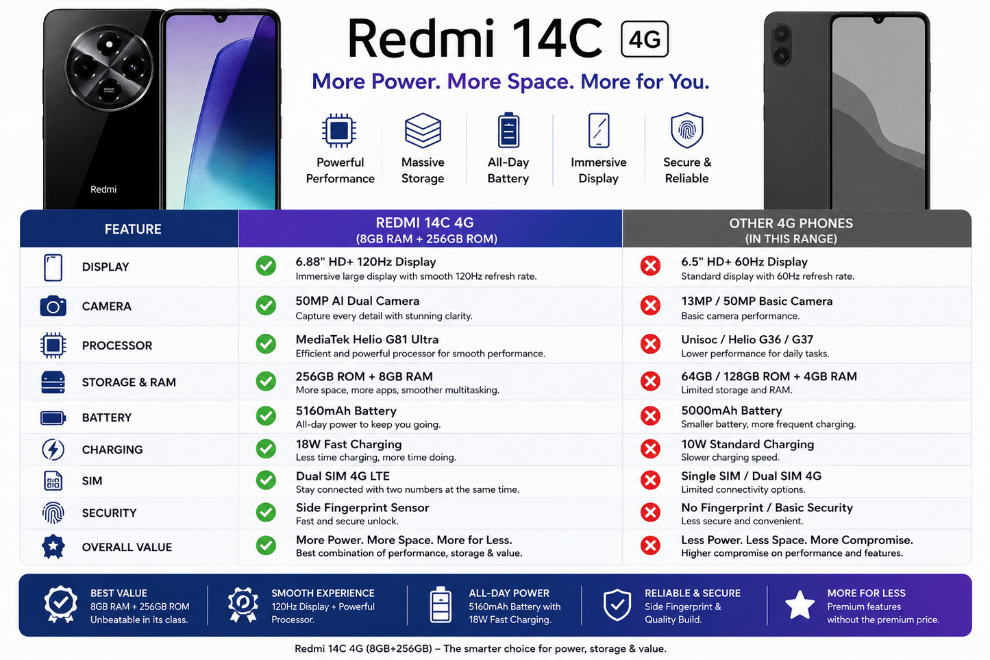 Xiaomi Redmi 14C 4G 256GB ROM 8GB RAM Dual SIM GSM Unlocked - Black
