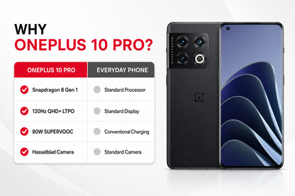 OnePlus 10 Pro 5G  Black OnePlus smartphone with front screen and rear quad camera, right-side view
