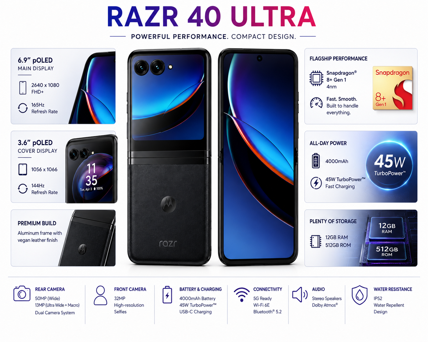 Motorola Razr 40 Ultra foldable smartphone with front and cover displays, black