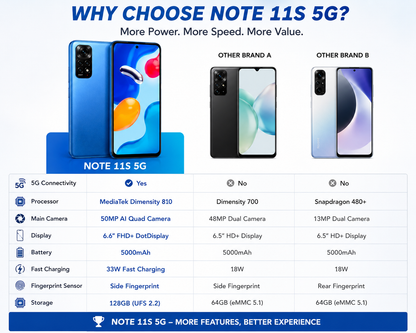 Xiaomi Redmi Note 11S 5G 128GB ROM 4GB RAM Dual SIM GSM Unlocked - Twilight Blue