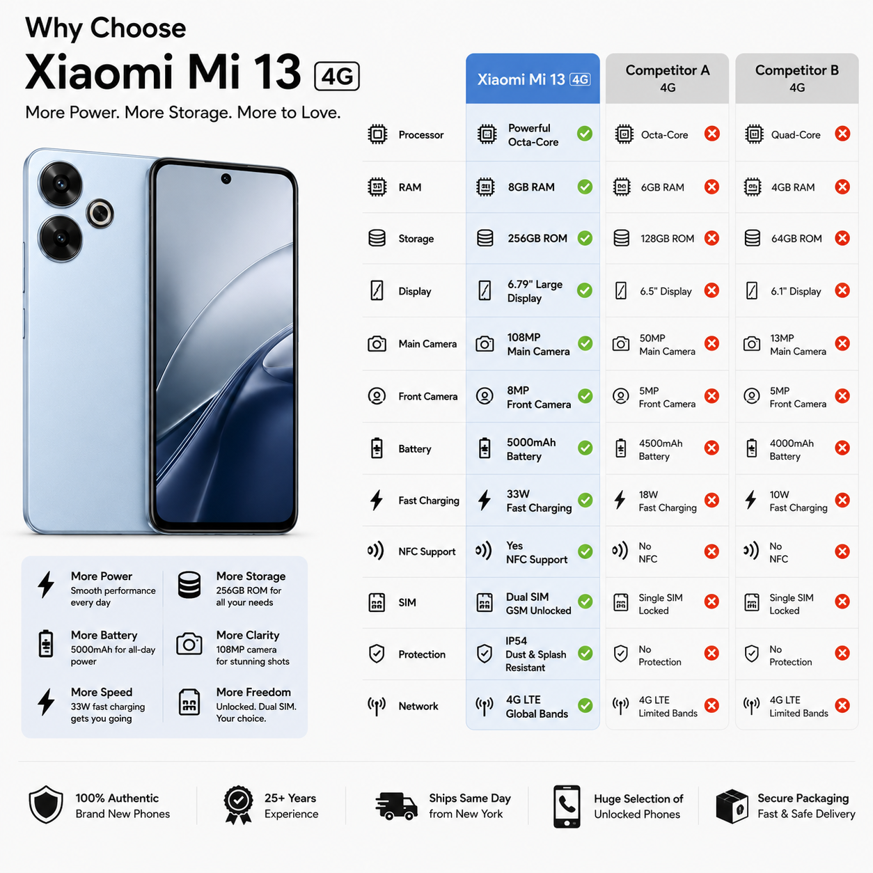 Xiaomi Redmi 13 4G Dual SIM 256GB ROM 8GB RAM GSM Unlocked - Blue
