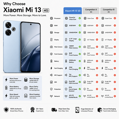 Xiaomi Redmi 13 4G Dual SIM 256GB ROM 8GB RAM GSM Unlocked - Blue