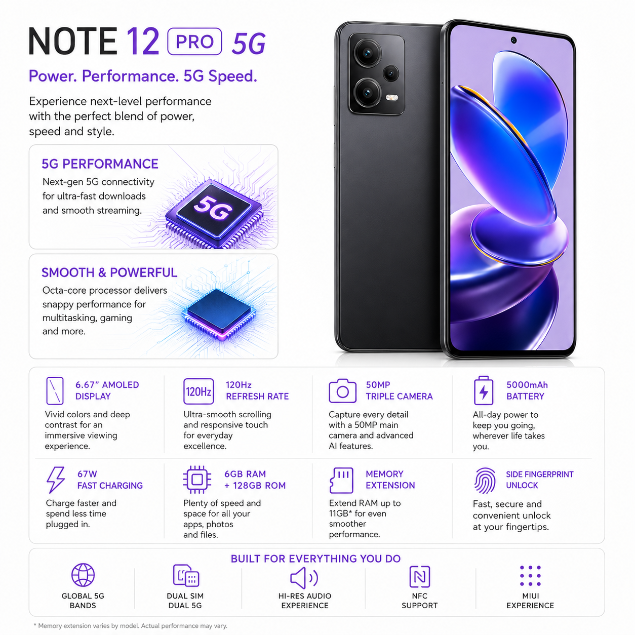 Xiaomi Redmi Note 12 Pro 5G Dual SIM 128GB ROM 6GB RAM GSM Unlocked - Black