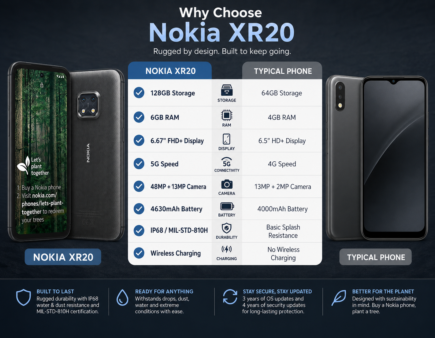 Nokia XR20 Dual-SIM 128GB ROM + 6GB RAM GSM Unlocked - Granite Grey